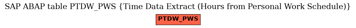 E-R Diagram for table PTDW_PWS (Time Data Extract (Hours from Personal Work Schedule))