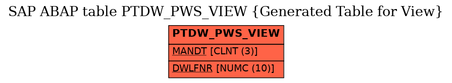 E-R Diagram for table PTDW_PWS_VIEW (Generated Table for View)