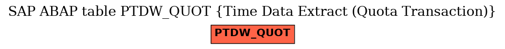 E-R Diagram for table PTDW_QUOT (Time Data Extract (Quota Transaction))