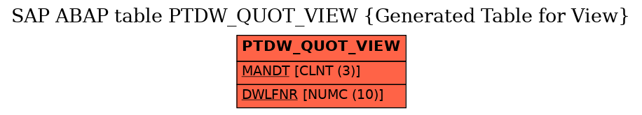 E-R Diagram for table PTDW_QUOT_VIEW (Generated Table for View)