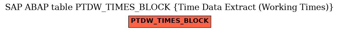 E-R Diagram for table PTDW_TIMES_BLOCK (Time Data Extract (Working Times))