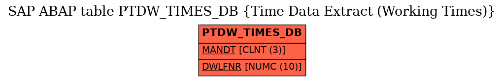 E-R Diagram for table PTDW_TIMES_DB (Time Data Extract (Working Times))