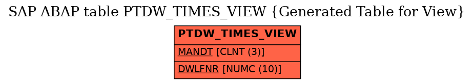 E-R Diagram for table PTDW_TIMES_VIEW (Generated Table for View)