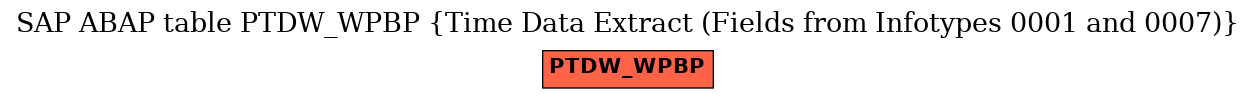 E-R Diagram for table PTDW_WPBP (Time Data Extract (Fields from Infotypes 0001 and 0007))