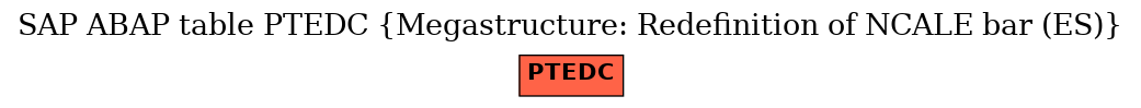 E-R Diagram for table PTEDC (Megastructure: Redefinition of NCALE bar (ES))