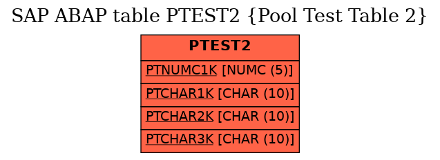 E-R Diagram for table PTEST2 (Pool Test Table 2)