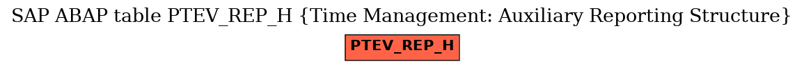 E-R Diagram for table PTEV_REP_H (Time Management: Auxiliary Reporting Structure)