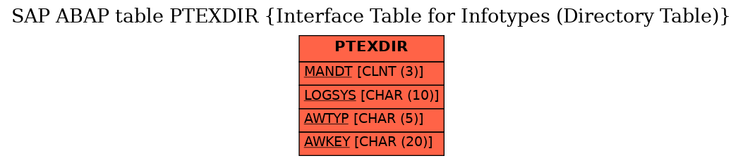 E-R Diagram for table PTEXDIR (Interface Table for Infotypes (Directory Table))