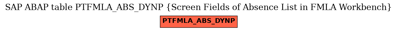 E-R Diagram for table PTFMLA_ABS_DYNP (Screen Fields of Absence List in FMLA Workbench)