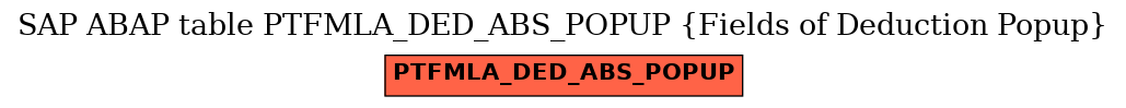 E-R Diagram for table PTFMLA_DED_ABS_POPUP (Fields of Deduction Popup)