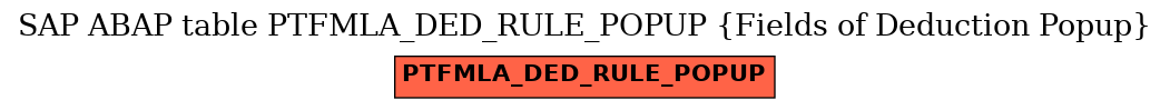 E-R Diagram for table PTFMLA_DED_RULE_POPUP (Fields of Deduction Popup)