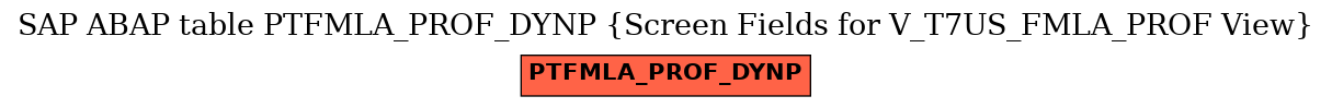 E-R Diagram for table PTFMLA_PROF_DYNP (Screen Fields for V_T7US_FMLA_PROF View)