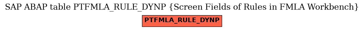 E-R Diagram for table PTFMLA_RULE_DYNP (Screen Fields of Rules in FMLA Workbench)