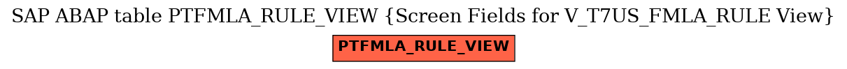 E-R Diagram for table PTFMLA_RULE_VIEW (Screen Fields for V_T7US_FMLA_RULE View)