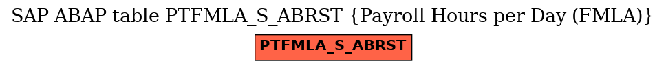 E-R Diagram for table PTFMLA_S_ABRST (Payroll Hours per Day (FMLA))