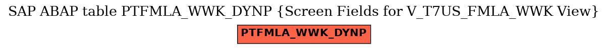 E-R Diagram for table PTFMLA_WWK_DYNP (Screen Fields for V_T7US_FMLA_WWK View)