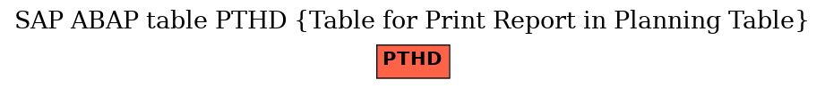 E-R Diagram for table PTHD (Table for Print Report in Planning Table)