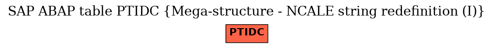 E-R Diagram for table PTIDC (Mega-structure - NCALE string redefinition (I))