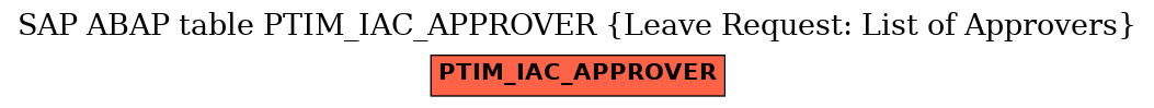 E-R Diagram for table PTIM_IAC_APPROVER (Leave Request: List of Approvers)