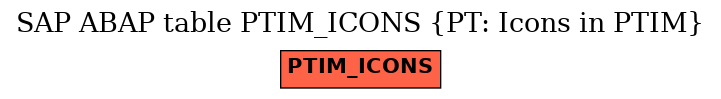 E-R Diagram for table PTIM_ICONS (PT: Icons in PTIM)