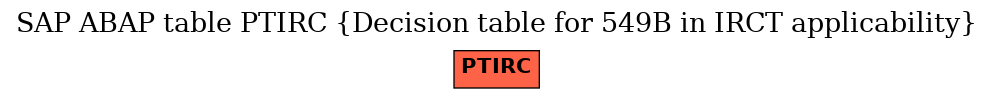 E-R Diagram for table PTIRC (Decision table for 549B in IRCT applicability)