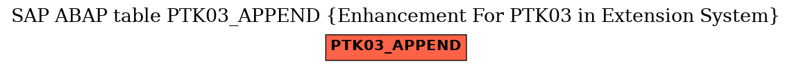 E-R Diagram for table PTK03_APPEND (Enhancement For PTK03 in Extension System)