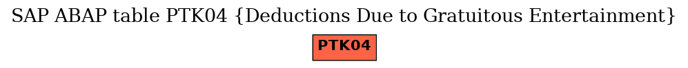 E-R Diagram for table PTK04 (Deductions Due to Gratuitous Entertainment)