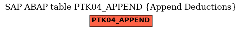 E-R Diagram for table PTK04_APPEND (Append Deductions)