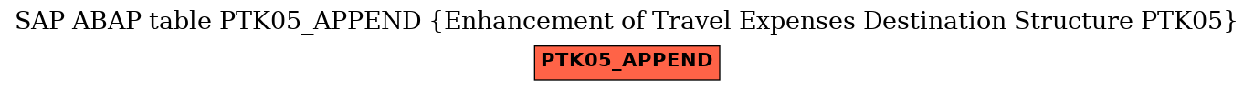 E-R Diagram for table PTK05_APPEND (Enhancement of Travel Expenses Destination Structure PTK05)