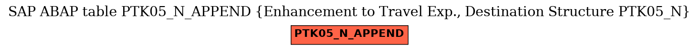 E-R Diagram for table PTK05_N_APPEND (Enhancement to Travel Exp., Destination Structure PTK05_N)