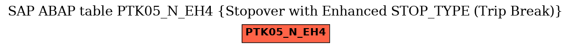 E-R Diagram for table PTK05_N_EH4 (Stopover with Enhanced STOP_TYPE (Trip Break))