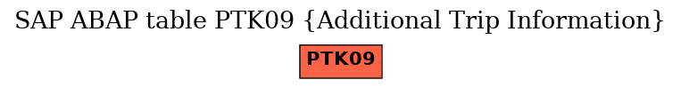 E-R Diagram for table PTK09 (Additional Trip Information)