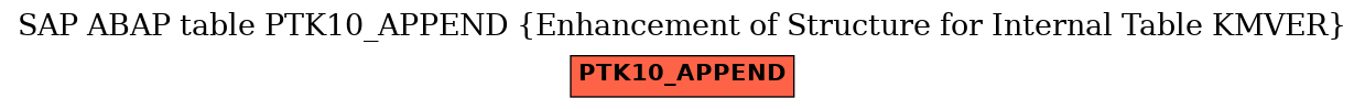 E-R Diagram for table PTK10_APPEND (Enhancement of Structure for Internal Table KMVER)