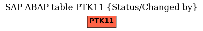 E-R Diagram for table PTK11 (Status/Changed by)