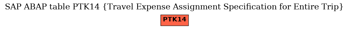 E-R Diagram for table PTK14 (Travel Expense Assignment Specification for Entire Trip)