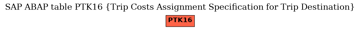 E-R Diagram for table PTK16 (Trip Costs Assignment Specification for Trip Destination)