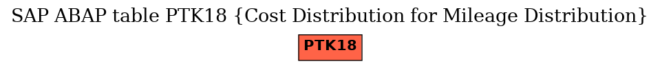 E-R Diagram for table PTK18 (Cost Distribution for Mileage Distribution)