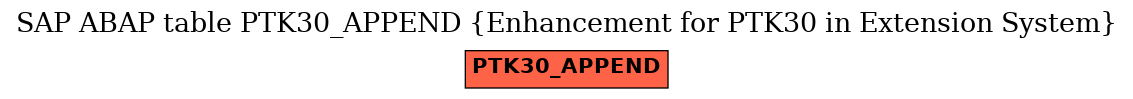 E-R Diagram for table PTK30_APPEND (Enhancement for PTK30 in Extension System)