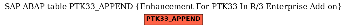 E-R Diagram for table PTK33_APPEND (Enhancement For PTK33 In R/3 Enterprise Add-on)