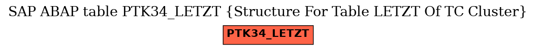 E-R Diagram for table PTK34_LETZT (Structure For Table LETZT Of TC Cluster)