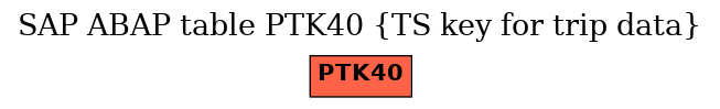 E-R Diagram for table PTK40 (TS key for trip data)