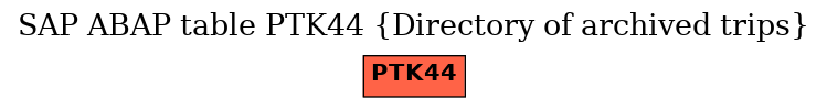 E-R Diagram for table PTK44 (Directory of archived trips)