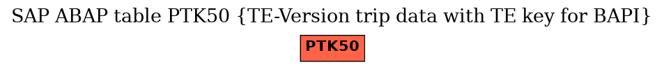 E-R Diagram for table PTK50 (TE-Version trip data with TE key for BAPI)