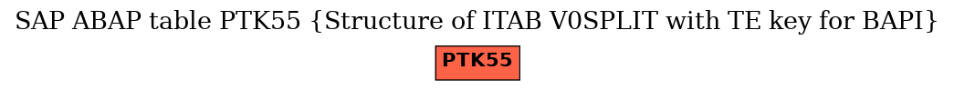 E-R Diagram for table PTK55 (Structure of ITAB V0SPLIT with TE key for BAPI)