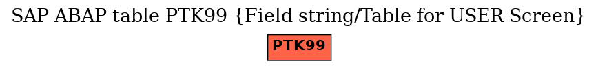 E-R Diagram for table PTK99 (Field string/Table for USER Screen)