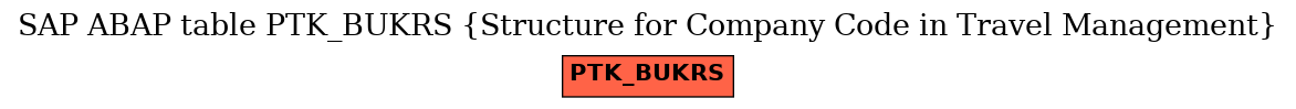 E-R Diagram for table PTK_BUKRS (Structure for Company Code in Travel Management)