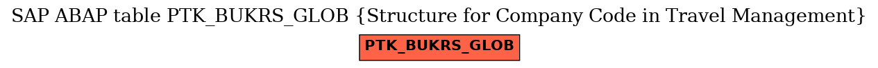 E-R Diagram for table PTK_BUKRS_GLOB (Structure for Company Code in Travel Management)