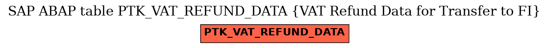 E-R Diagram for table PTK_VAT_REFUND_DATA (VAT Refund Data for Transfer to FI)