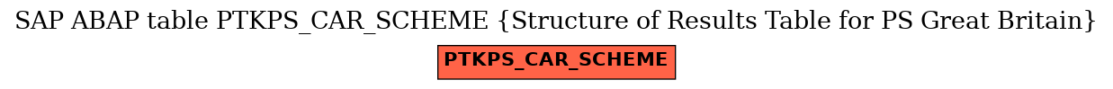 E-R Diagram for table PTKPS_CAR_SCHEME (Structure of Results Table for PS Great Britain)