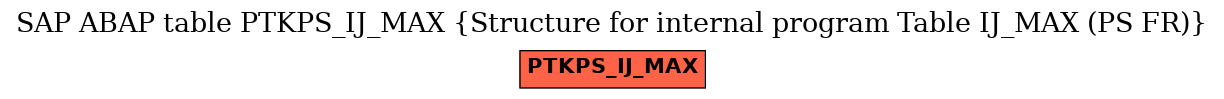 E-R Diagram for table PTKPS_IJ_MAX (Structure for internal program Table IJ_MAX (PS FR))